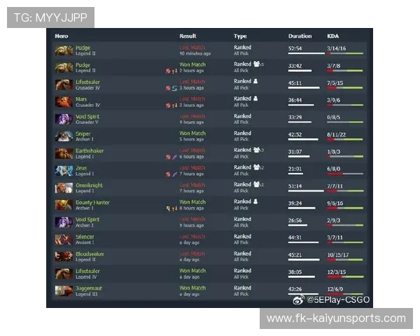 为什么说“天梯分”并不是衡量DOTA2职业水平的唯一指标？